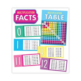 Curriculum Bulletin Board Sets, 15-Piece Set, Multiplication, 17" x 23", Multicolor